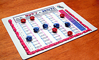 Are We Hot Or Not? Relationship Meter