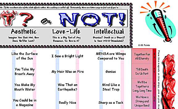 Are We Hot Or Not? Relationship Meter