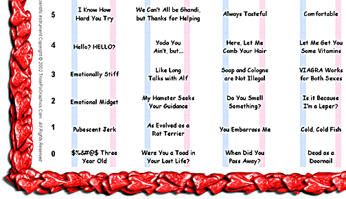 Are We Hot Or Not? Relationship Meter