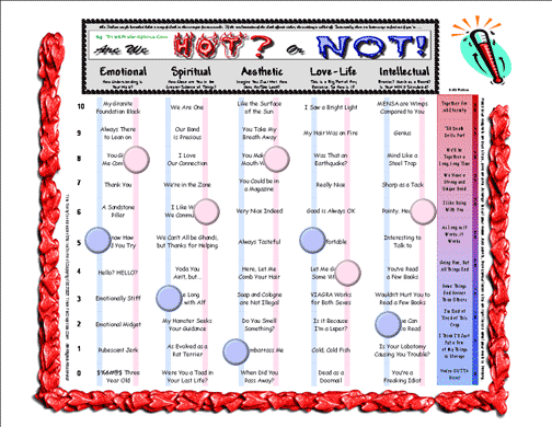Are We Hot Or Not? Relationship Meter